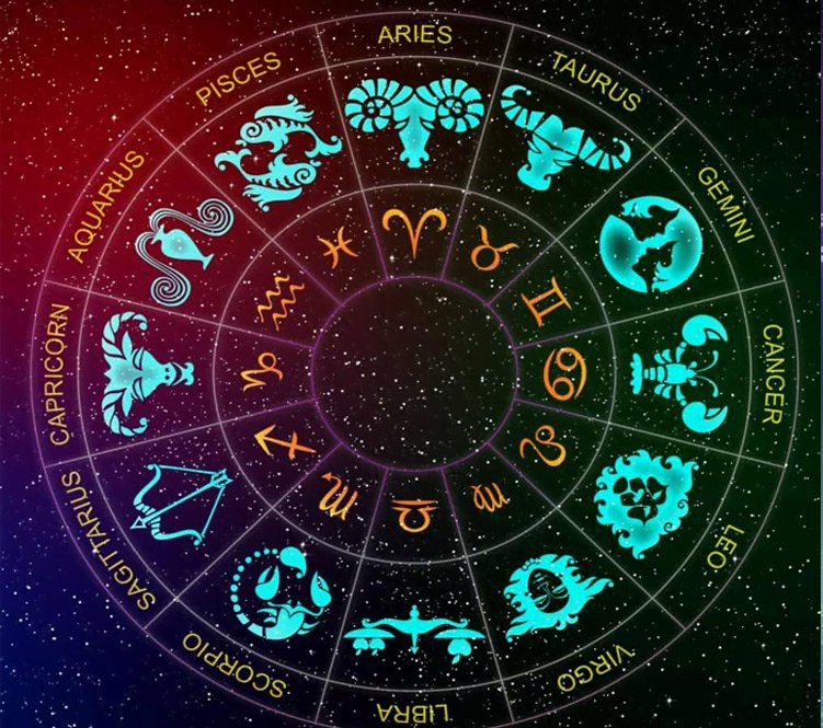 Horary Astrology - Prashna Shastram